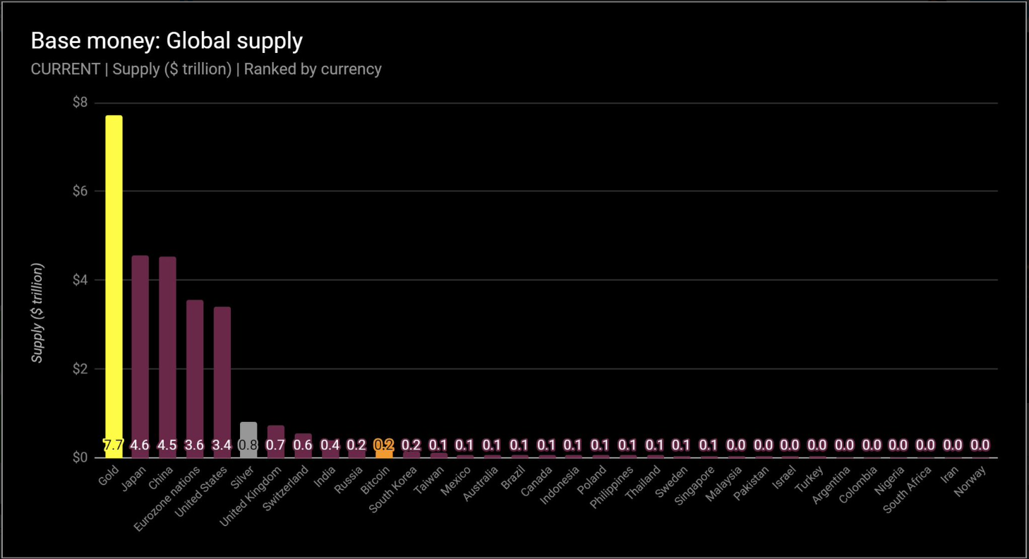 Top 10 cryptocurrencies