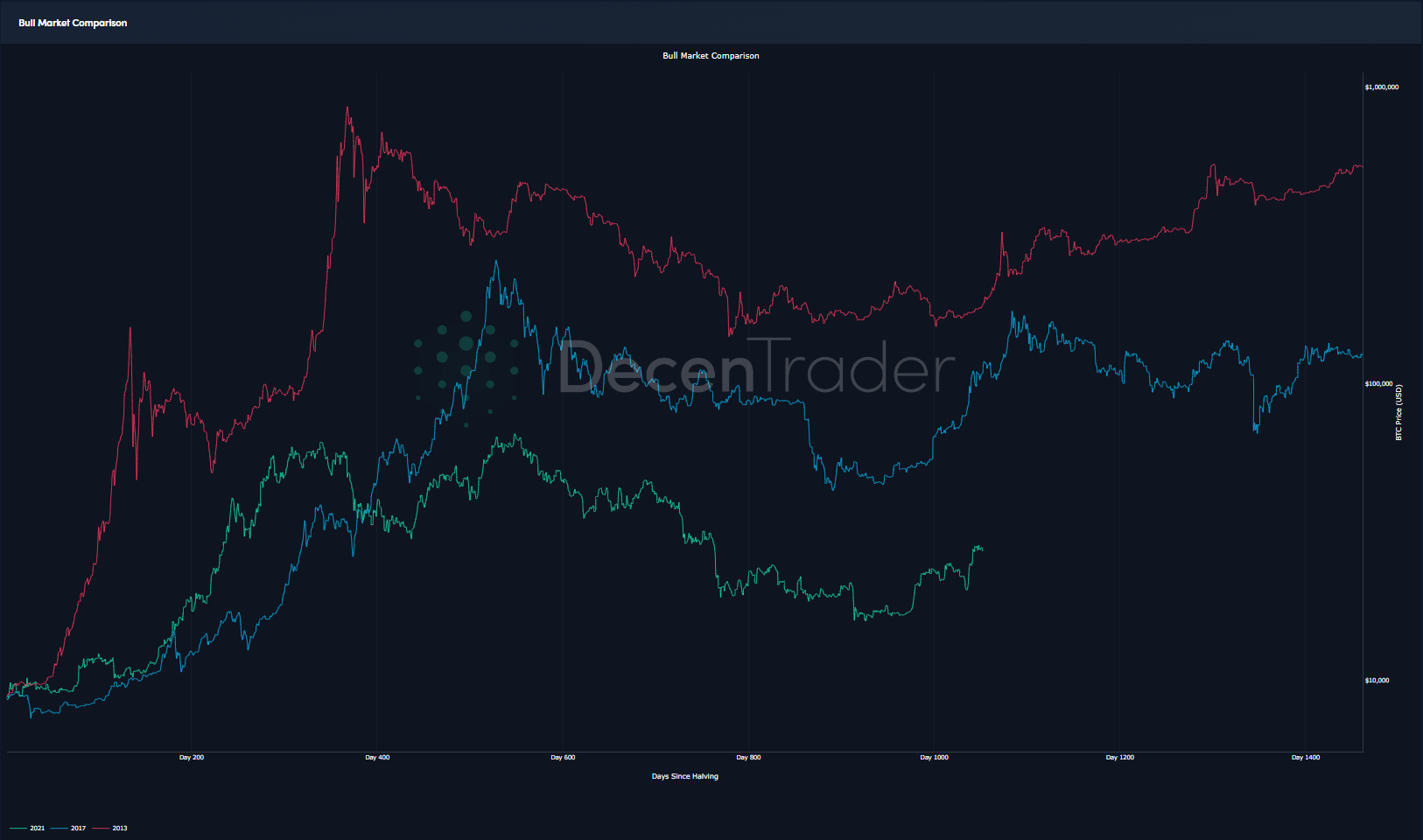 Top Cryptocurrency Prices and Market Cap