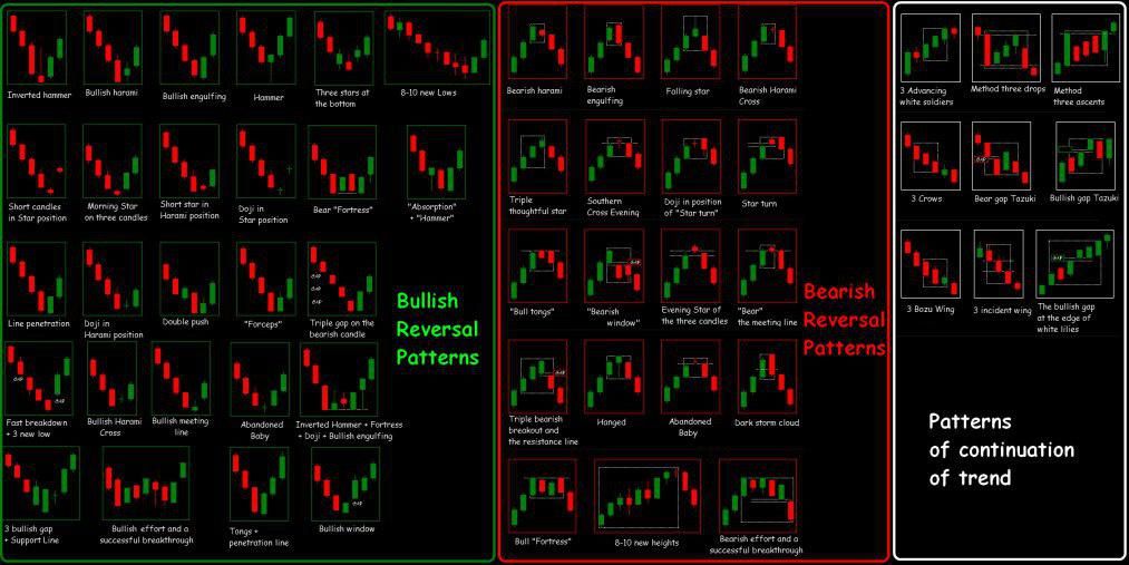 What Is a Doji Candle Pattern, and What Does It Tell You?