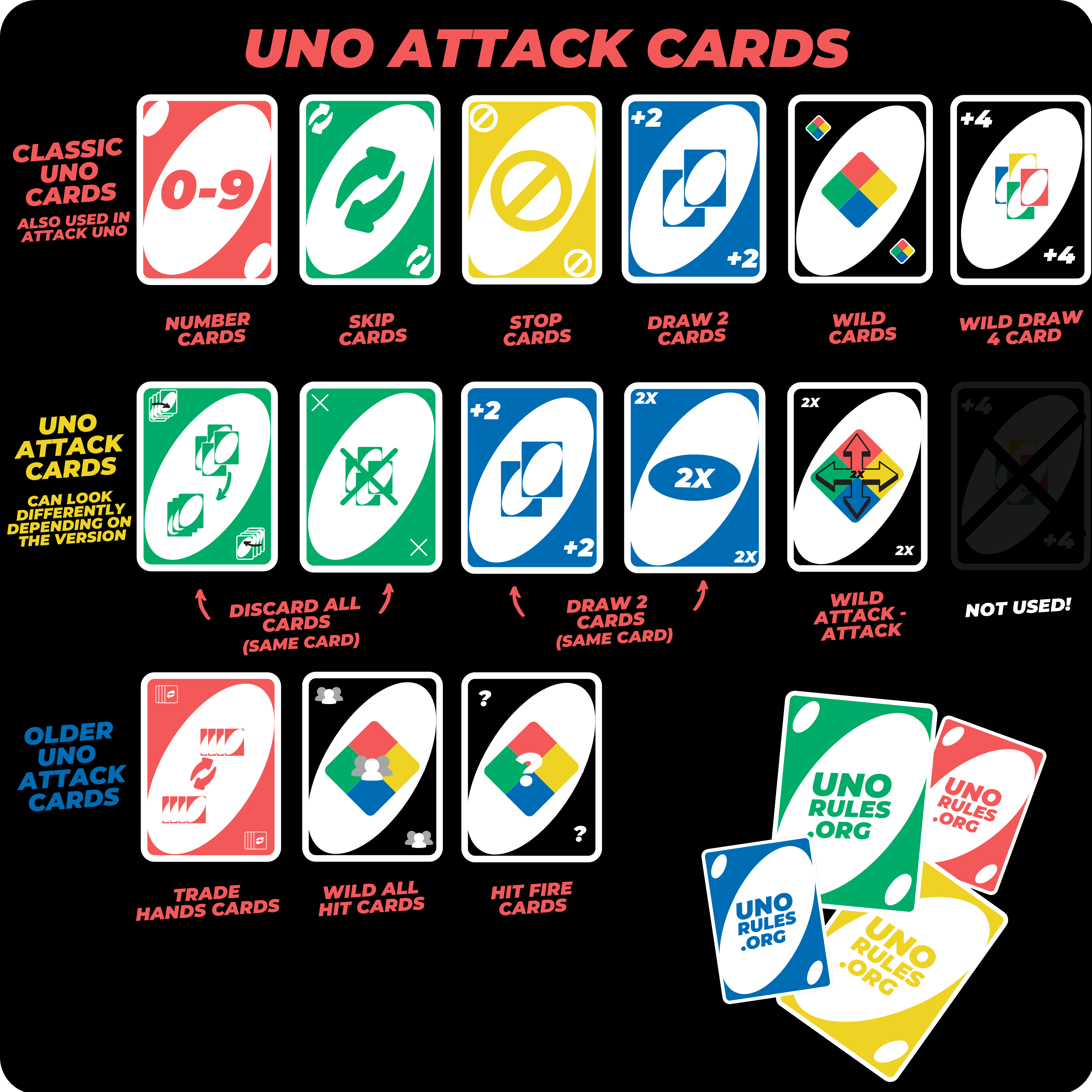 Uno Attack Rules - What are the uno attack rules and card meanings?