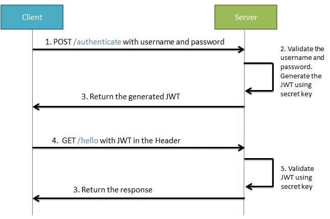 Generate JWT Tokens :: SmallRye documentation