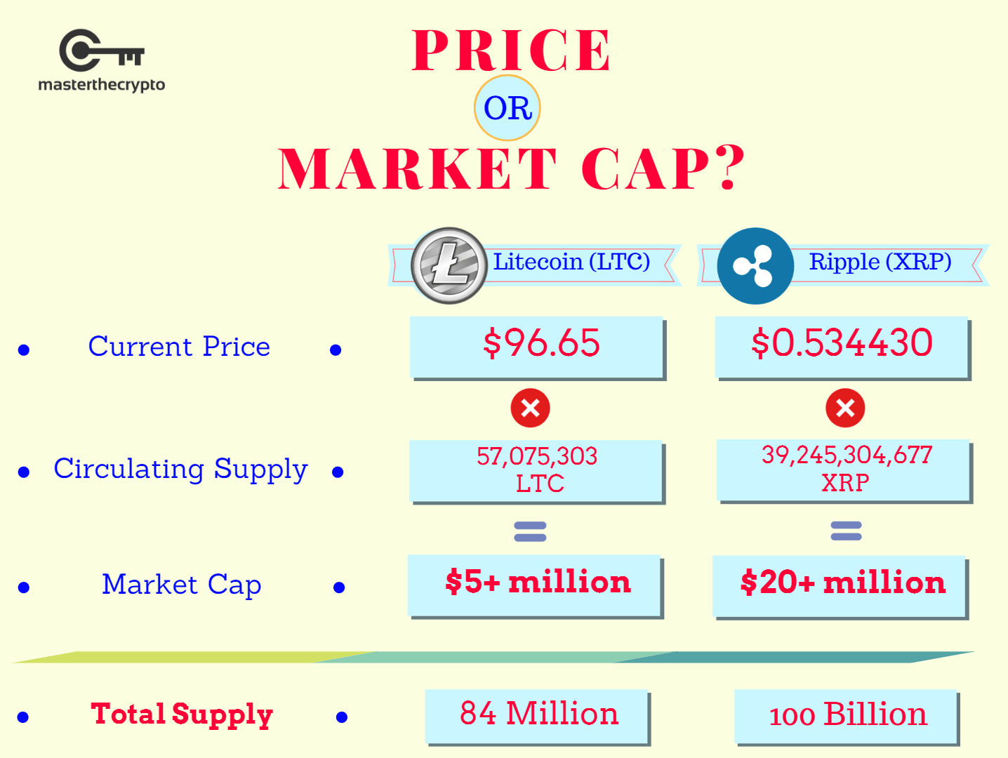 PriceAtMarketCap | Free crypto calculator, price & value simulation