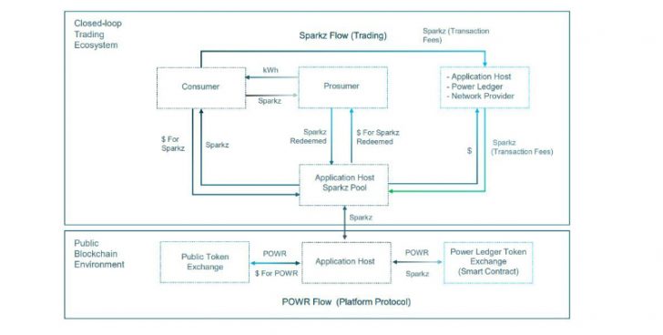 Powerledger price today, POWR to USD live price, marketcap and chart | CoinMarketCap