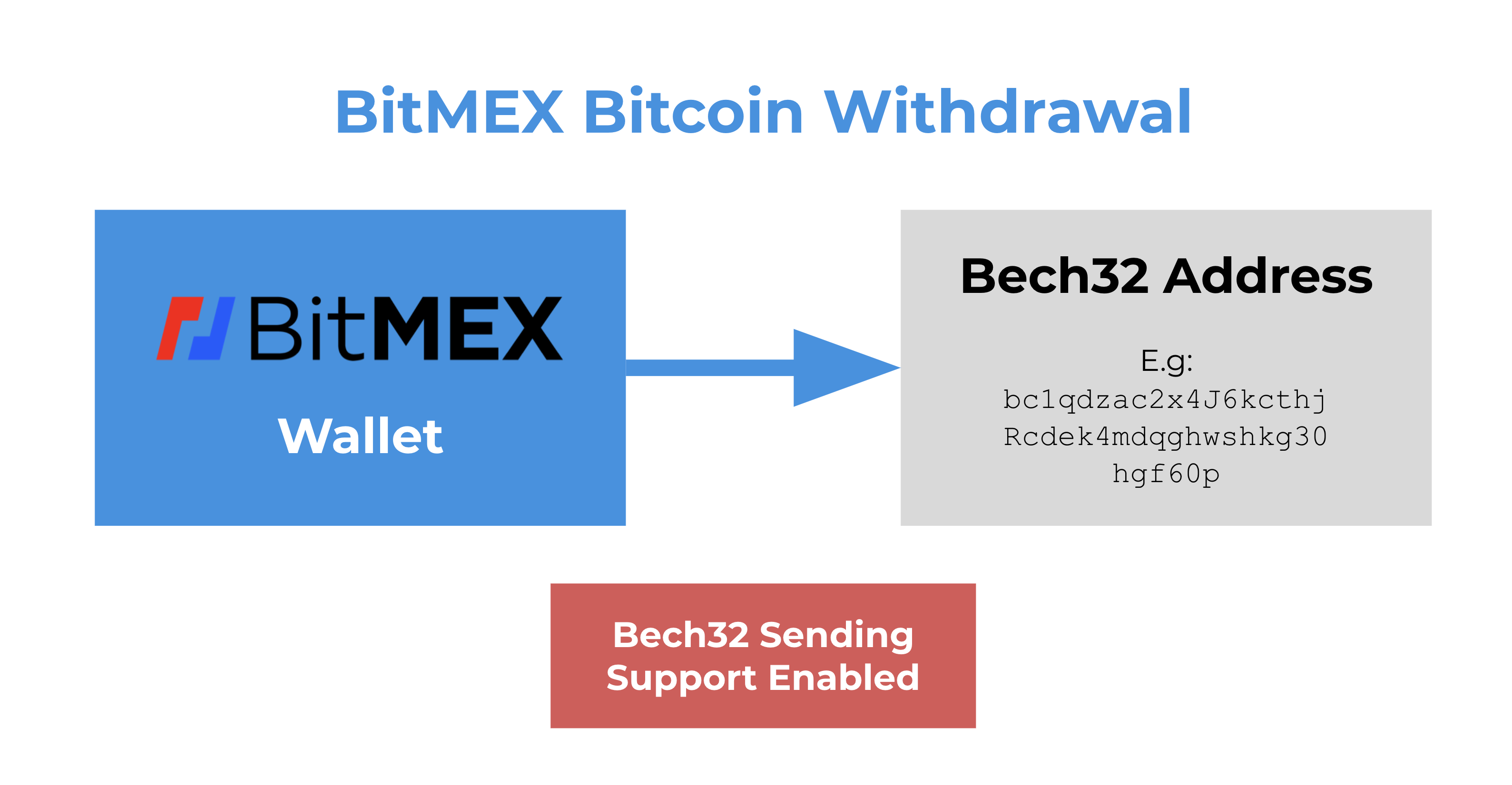 Bitcoin Extended Public Key Converter