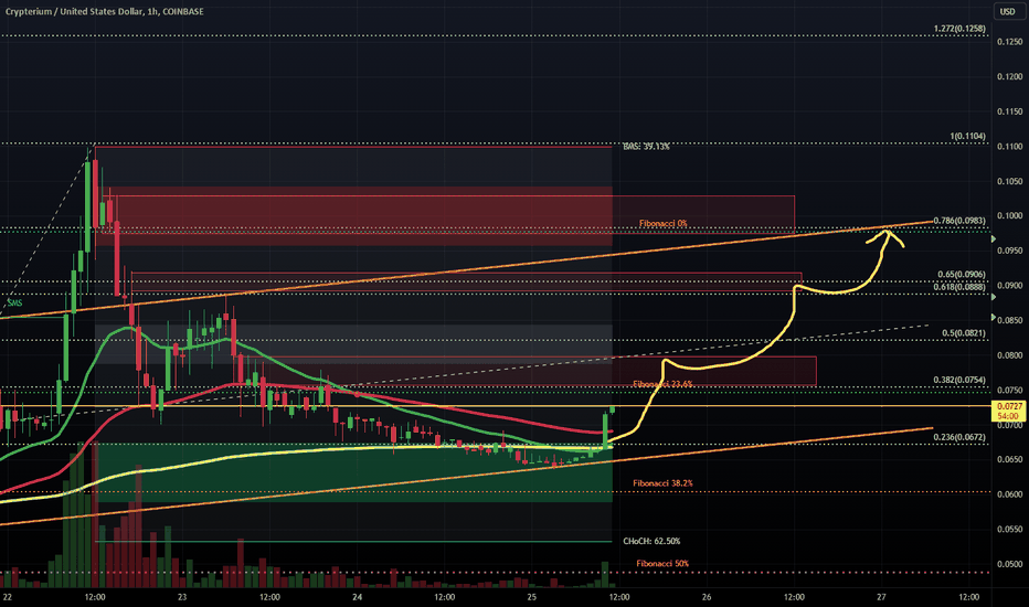 Coinbase Triggers % Price Explosion After Listing Small-Cap Altcoin Project Running on Ethereum