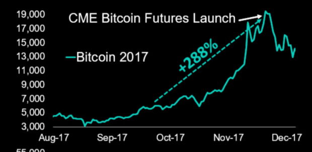 What is Bitcoin Halving () & How Does it Work?