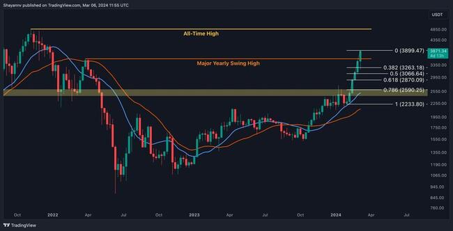 Canada Bitcoin Price in CAD Today (Live)