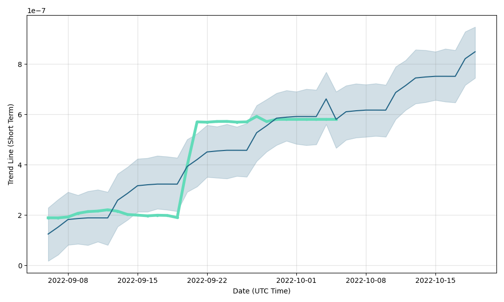 Top Layer 1 (L1) Coins by Market Capitalization | FXEmpire