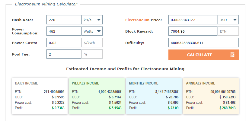 Electroneum (ETN) Price Prediction - 