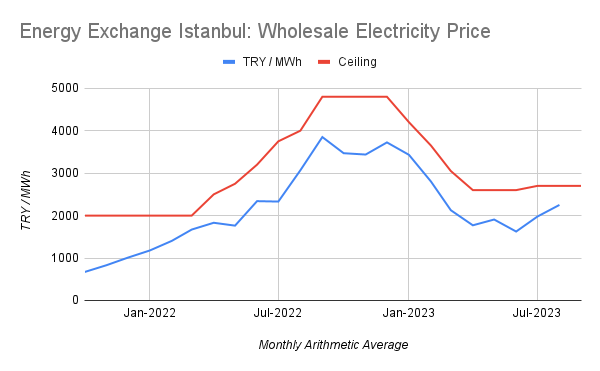 European Energy Exchange AG (EEX)