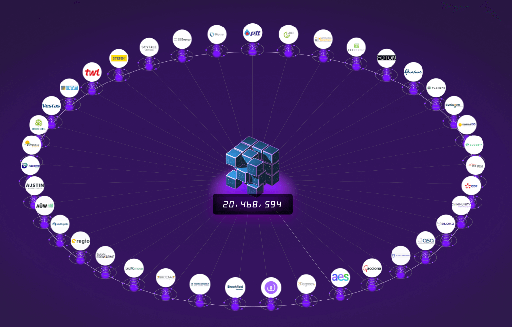 Energy Web Token exchange | EWT price live | SimpleSwap