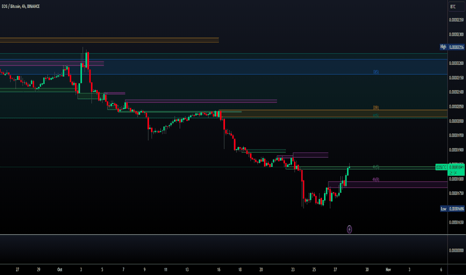 EOS Bitcoin - EOS/BTC price | EOSBTC Quote & Chart