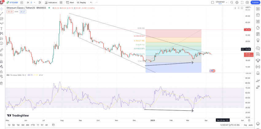 Ethereum classic price prediction: Will Ethereum Classic go up? - helpbitcoin.fun