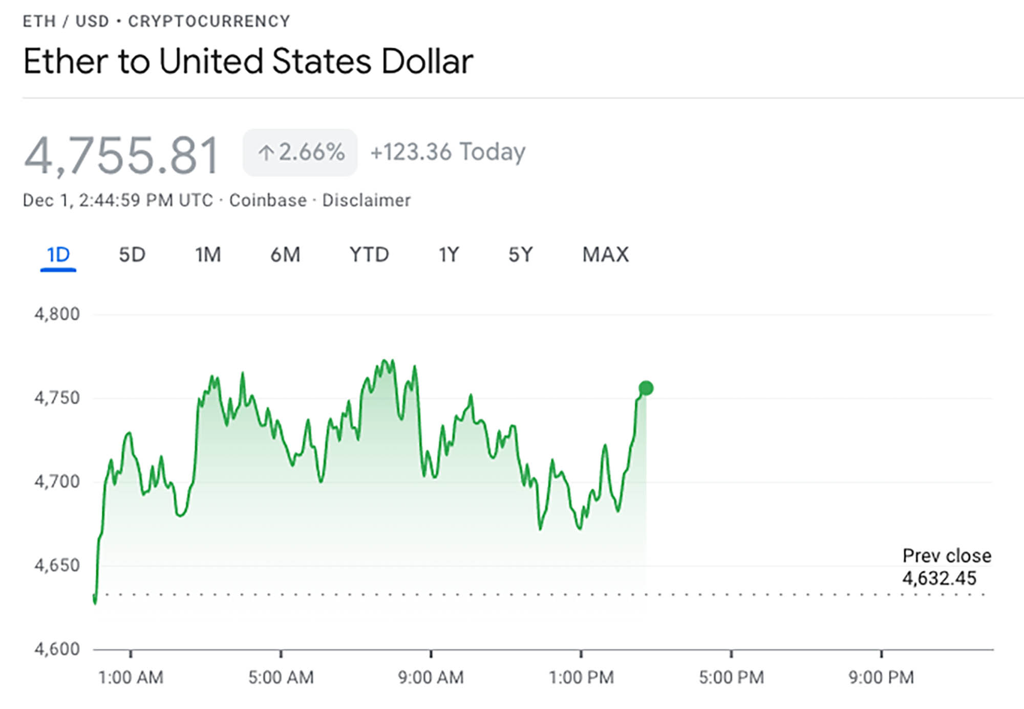 Ethereum (ETH) to Hit All-Time High Soon, Top Analyst Predicts — TradingView News