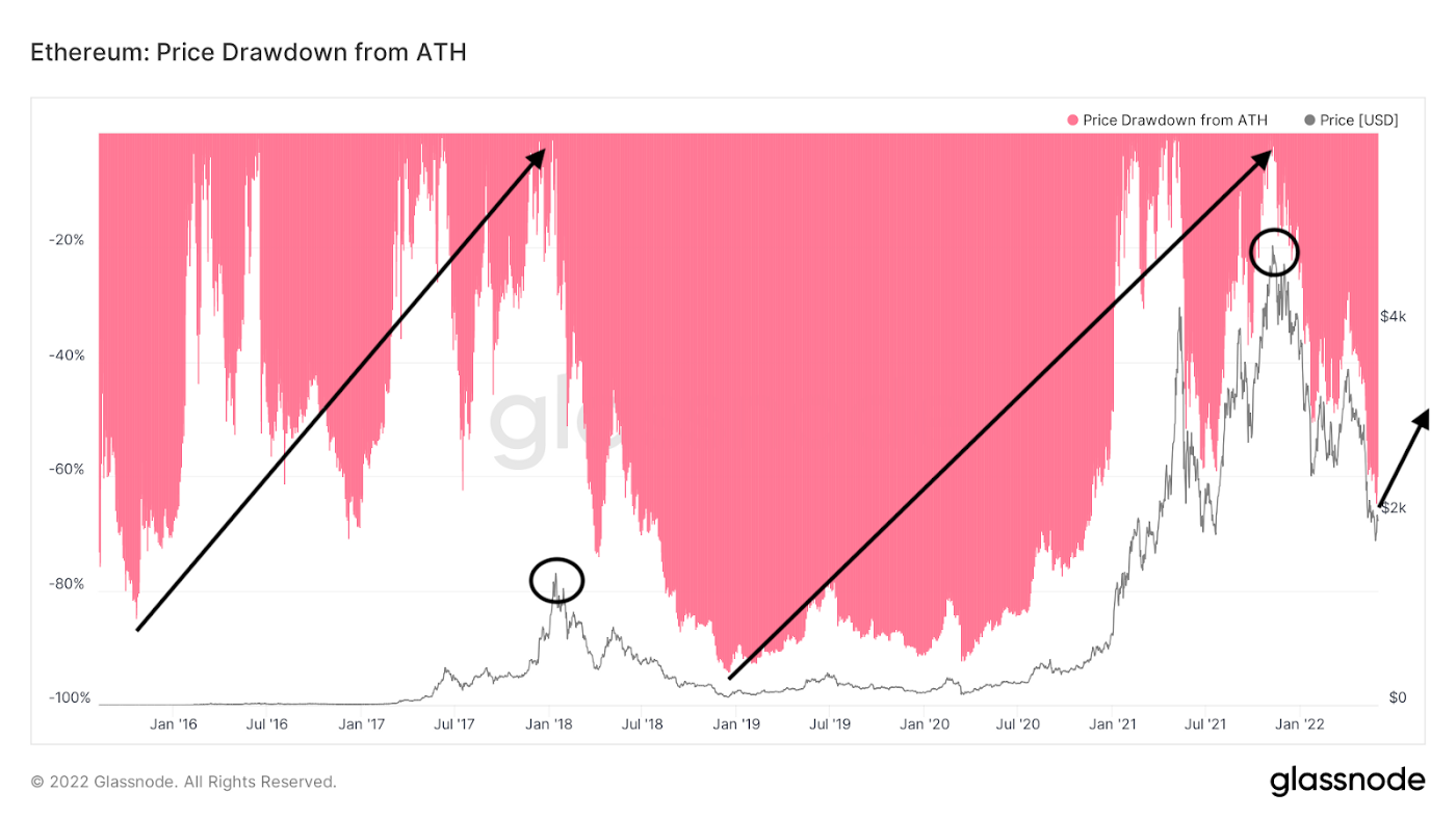 Ethereum Price Prediction: , , 