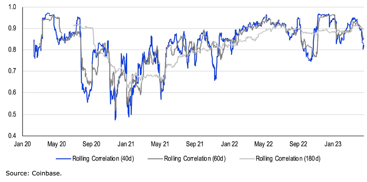 Correlation Between Ethereum and Bitcoin | helpbitcoin.fun vs. helpbitcoin.fun