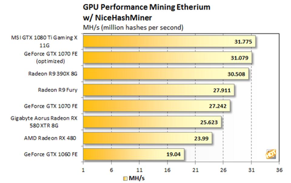 Beam Network Hashrate Chart - 2Miners