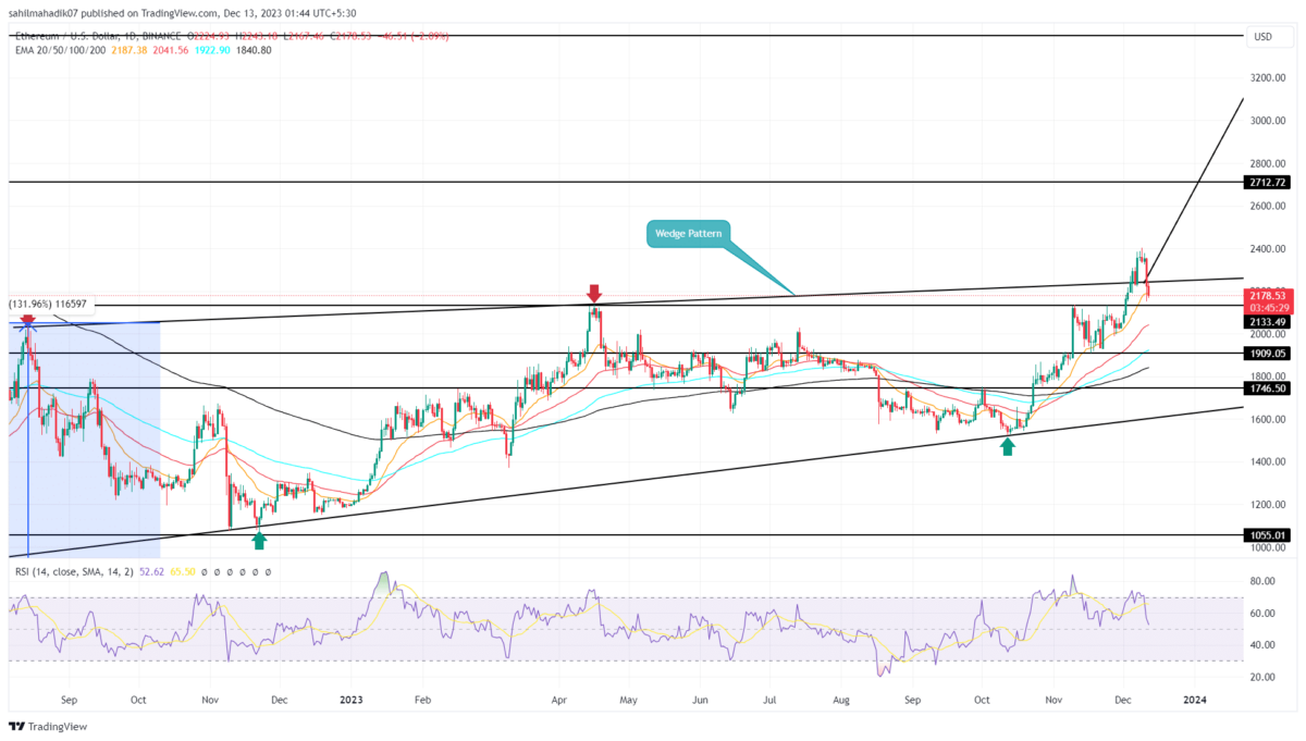 Ethereum (ETH) Price Prediction - 