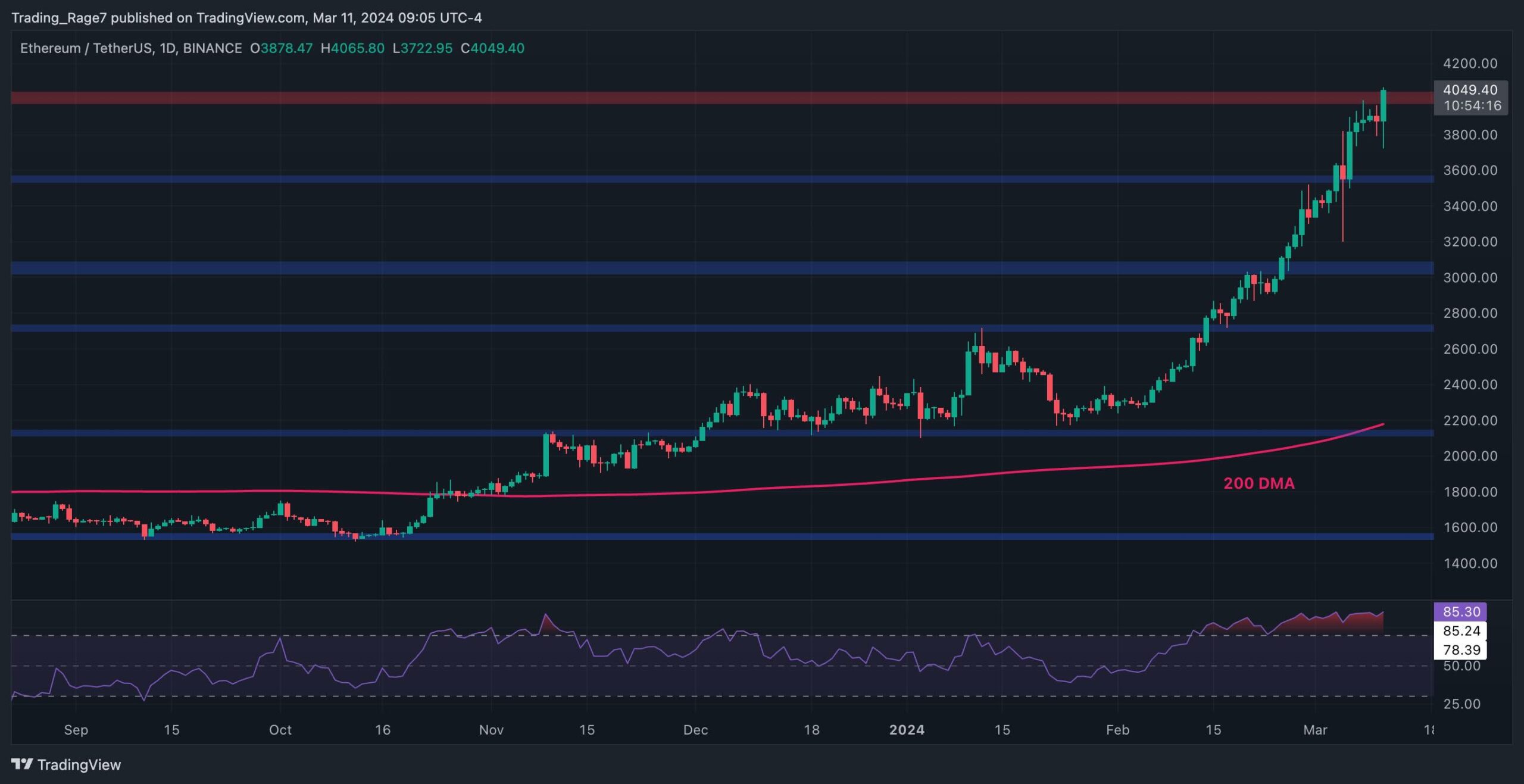 Ethereum,Ether (ETH) Price, Chart & News | Crypto prices & trends on MEXC