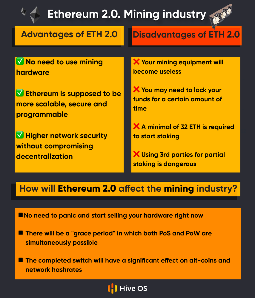 Staking Ethereum — HAYVN | Digital Currency Reimagined