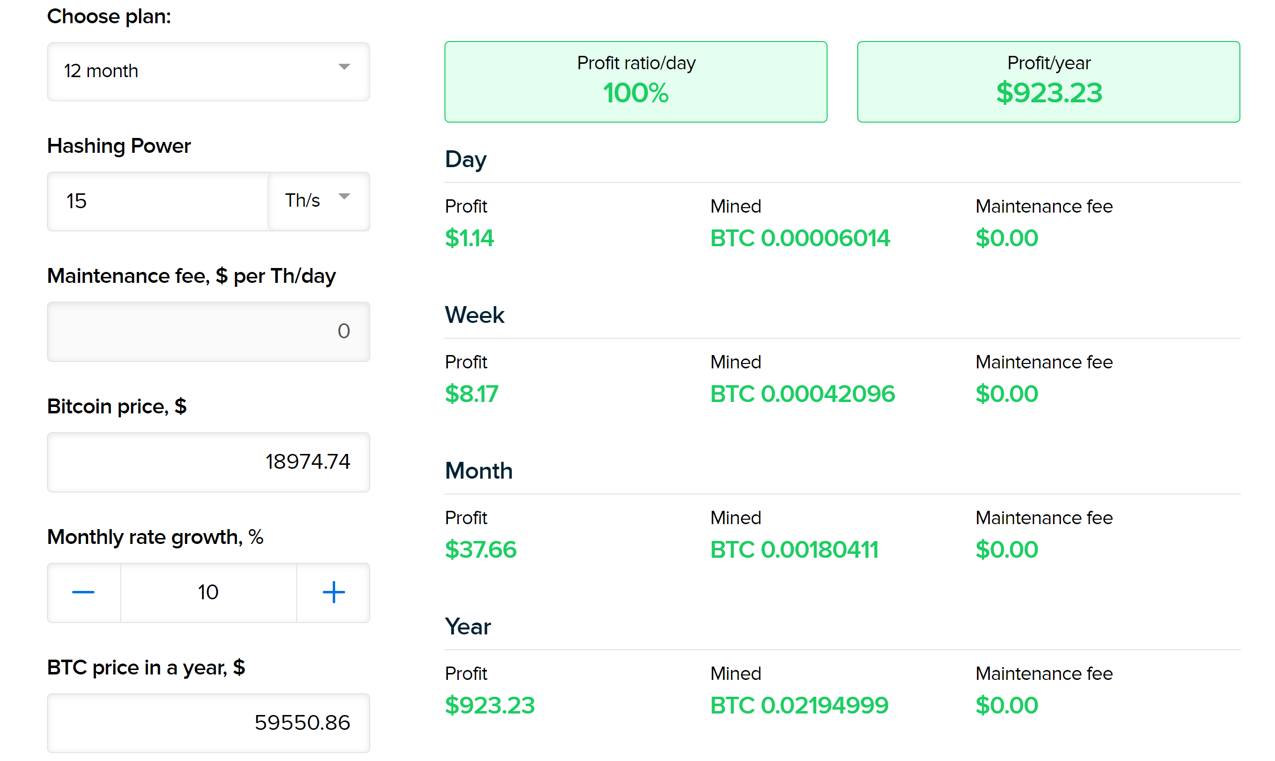 Ethereum Classic (ETC) Profit Calculator - CryptoGround