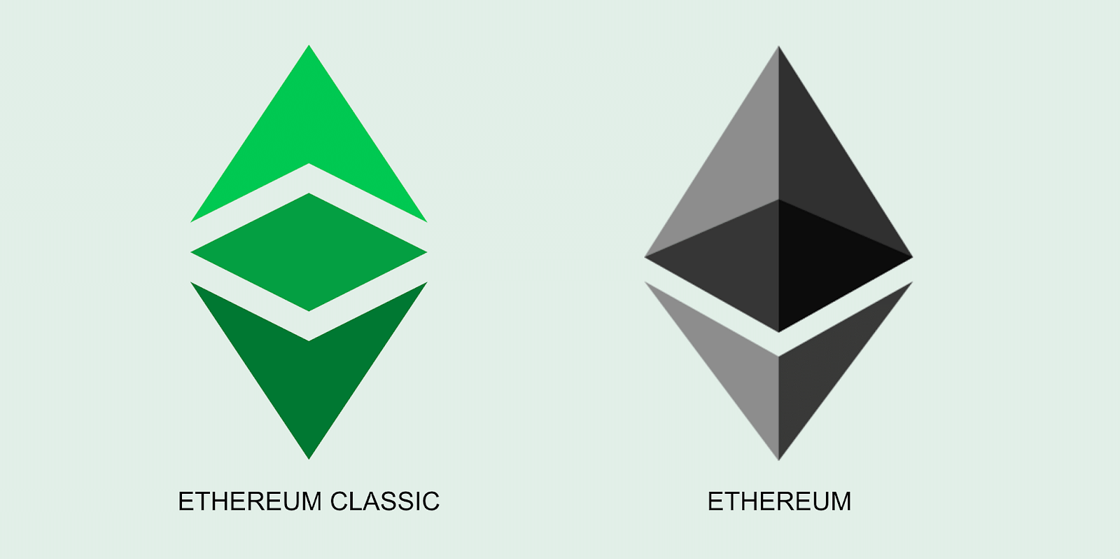 Ethereum Classic - Wikipedia