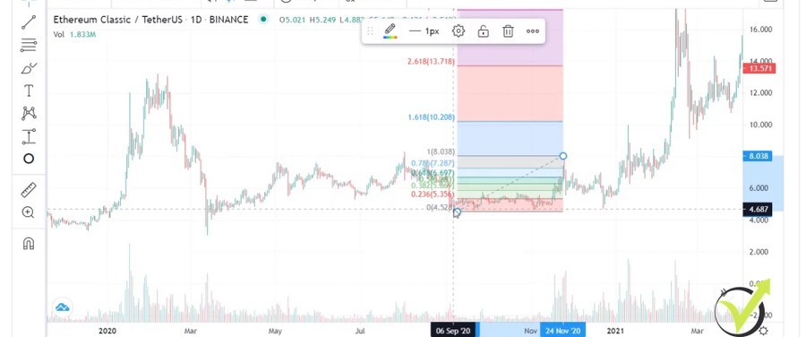 ETHEREUM CLASSIC PRICE PREDICTION , , , , - Long Forecast