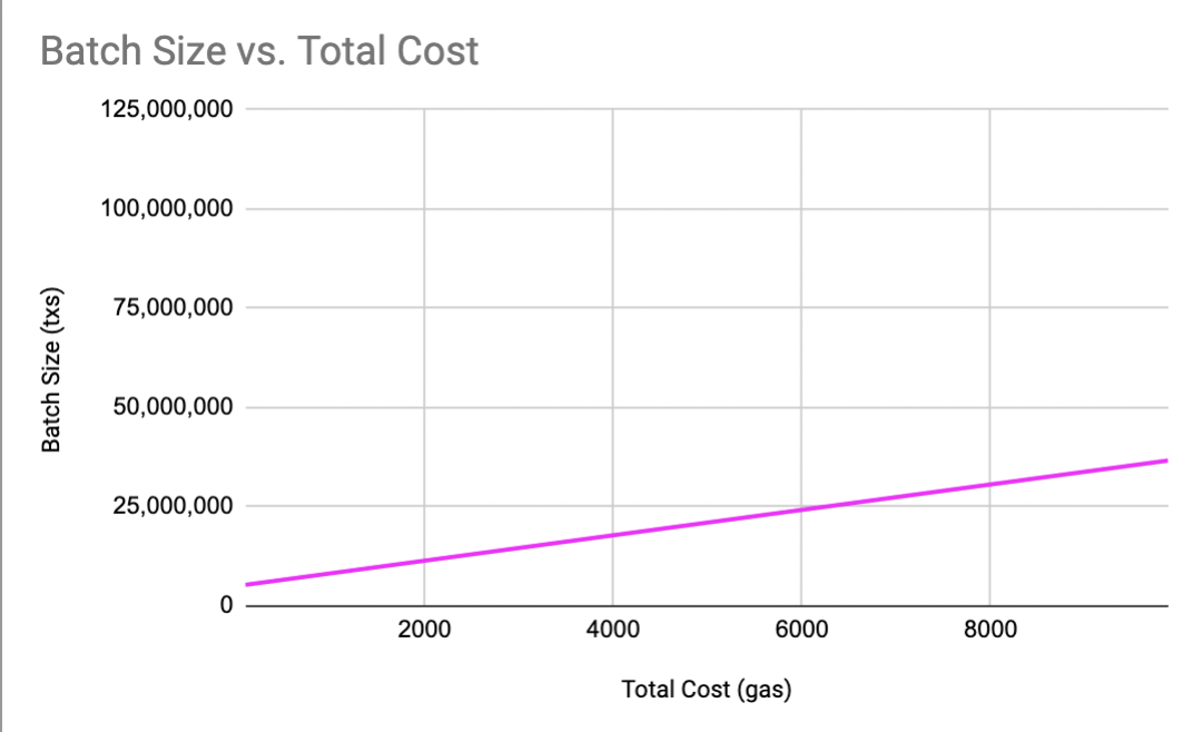 How much does Ethereum cost per MB? Does ETH have high fees? - helpbitcoin.fun