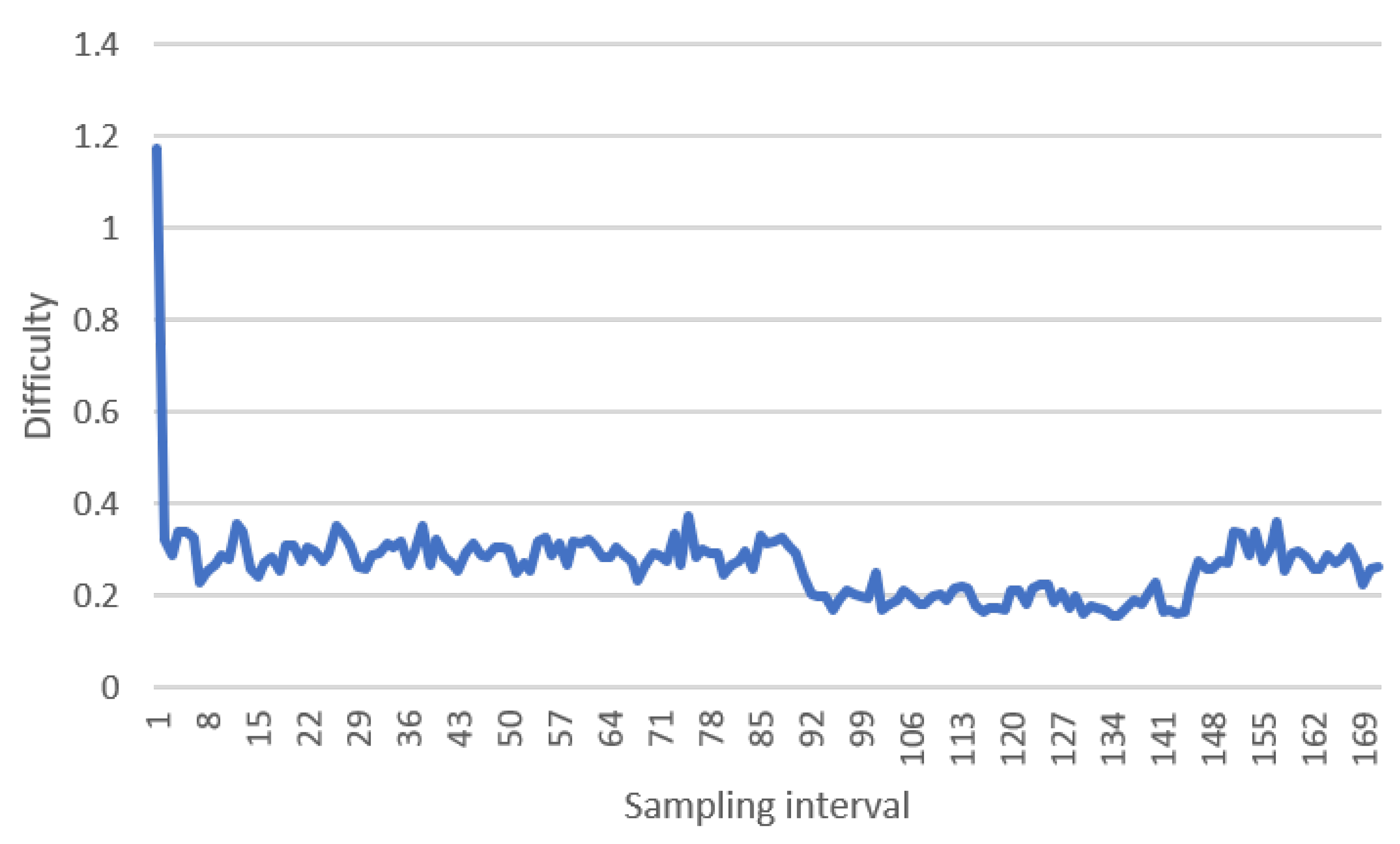 Ethereum Difficulty Bomb & Inflation Rate Explained - Mango Research