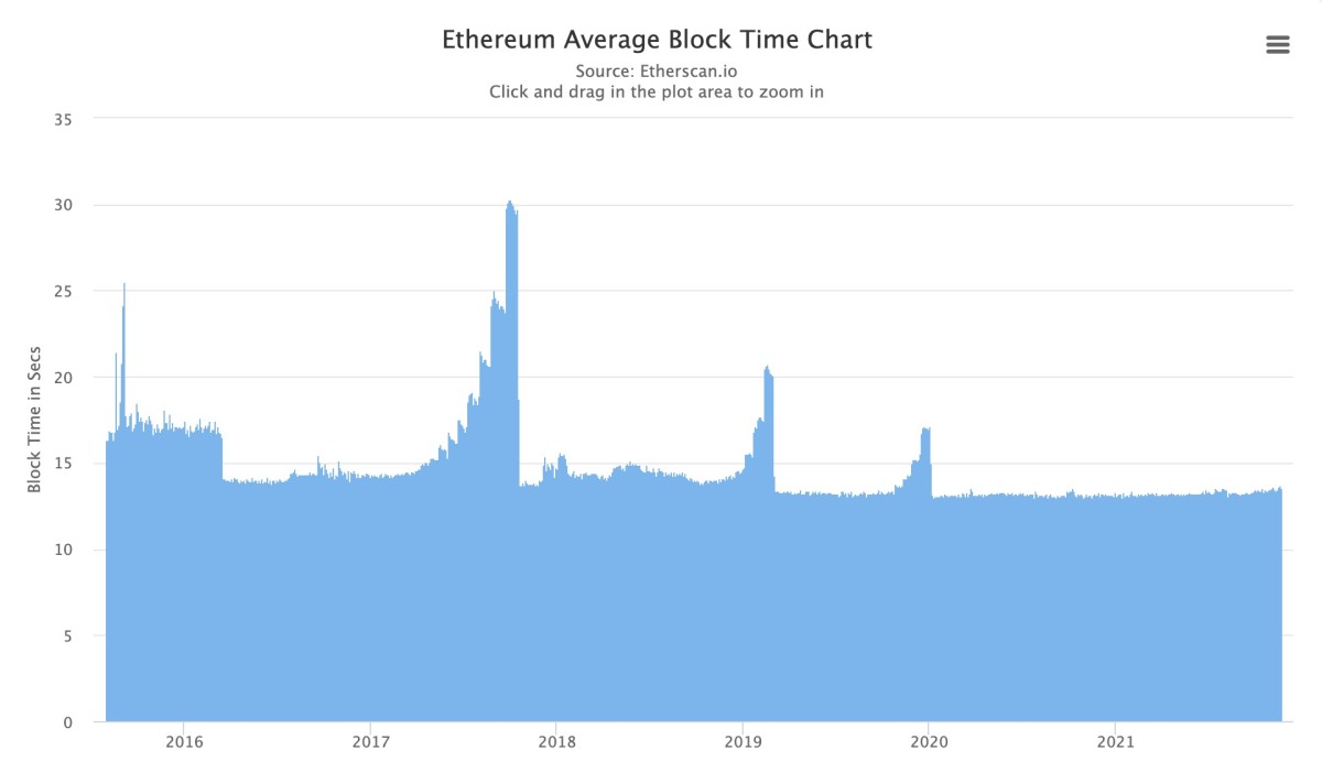 Overcoming the Ethereum Difficulty Bomb: A Developer's Guide - FasterCapital