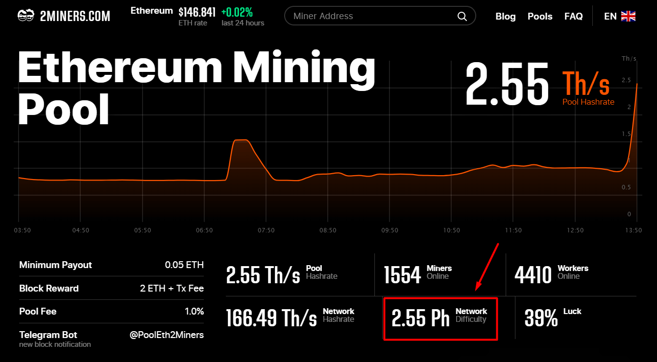 Ethereum Price | ETH Price and Live Chart - CoinDesk