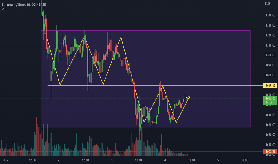 Ethereum Euro chart - Live Price Chart for Ethereum to Euro