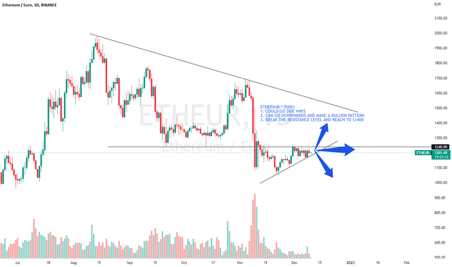 Ethereum to Euro or convert ETH to EUR