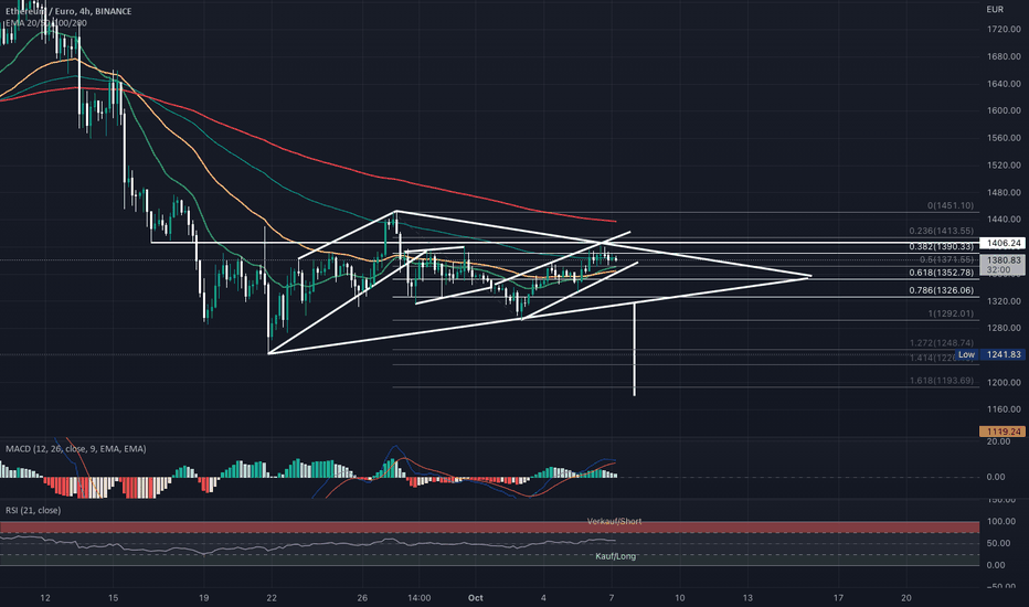 Ethereum to Euro Exchange Rate Chart | Xe