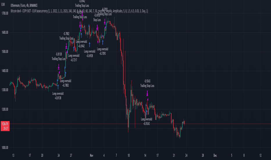 1 EUR to ETH - Euros to Ethereum Exchange Rate