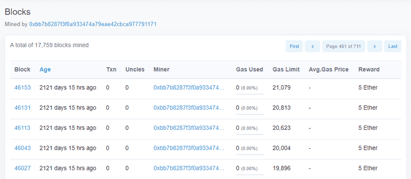 How to Estimate ETH Gas Fees