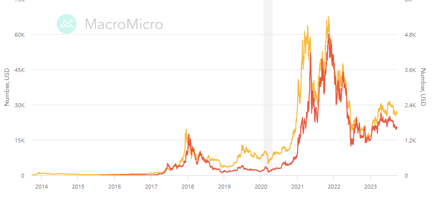 Ethereum Gold Price Today - ETG Coin Price Chart & Crypto Market Cap