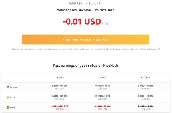 NVIDIA GTX 3GB profitability | NiceHash