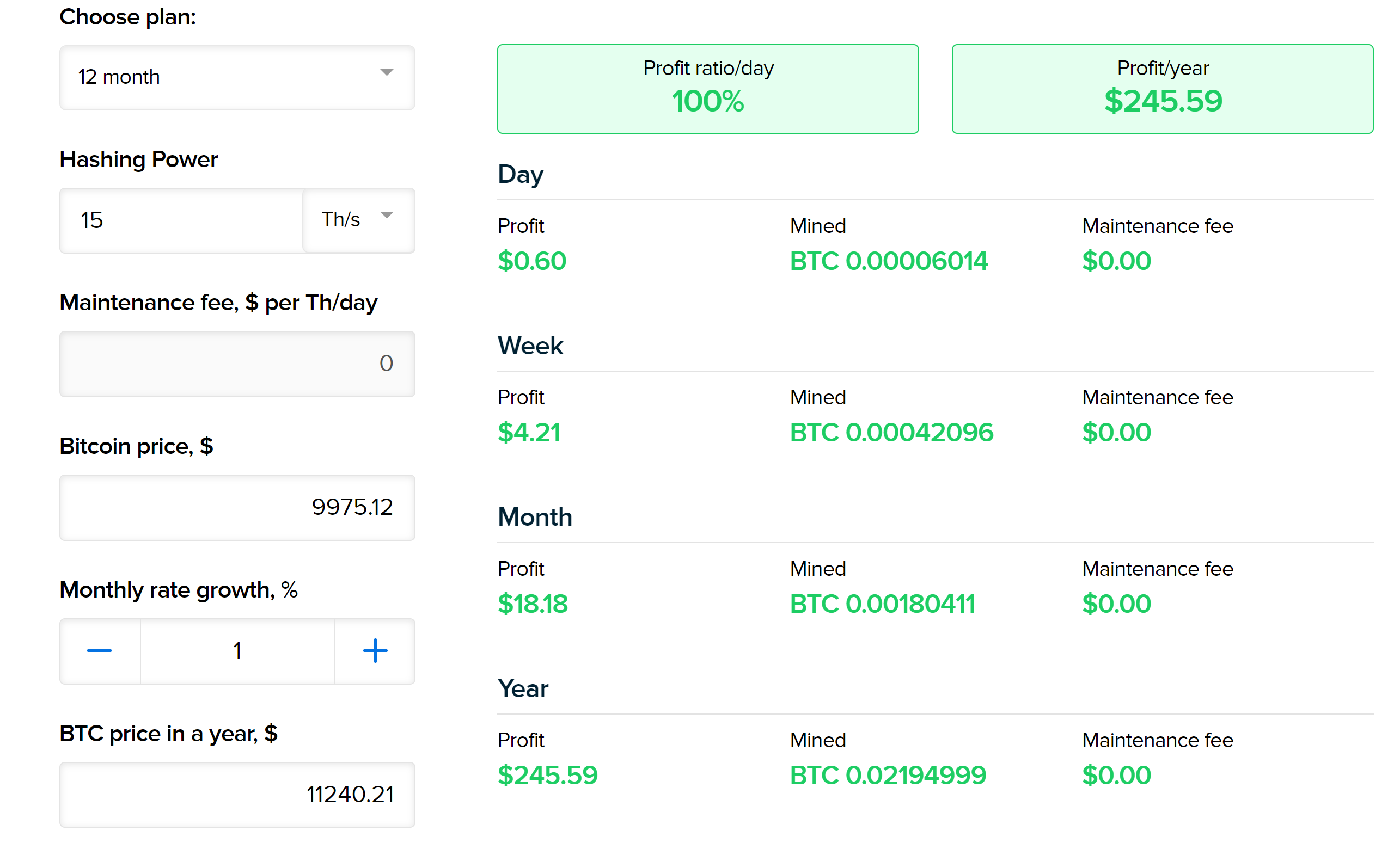 Ethereum Mining Profitability Calculator