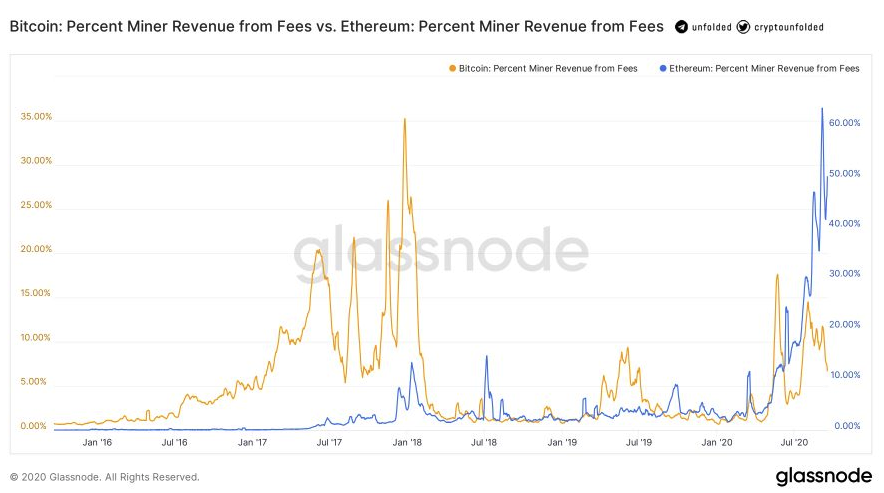 Ethereum mining difficulty | Statista