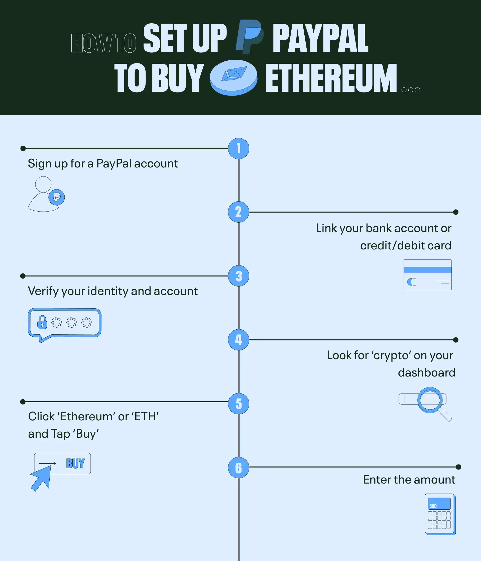 Exchange Ethereum BEP20 (ETH) to PayPal CAD