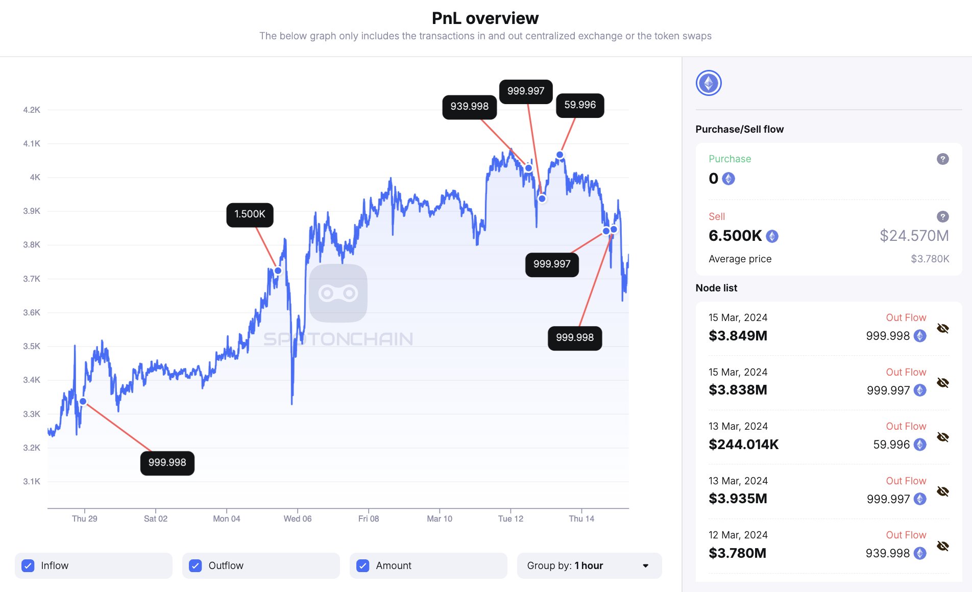 ETH GBP – Ethereum to Pound Price Chart — TradingView