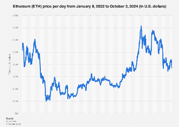 Live Ethereum Price Today [+ Historical ETH Price Data] - helpbitcoin.fun