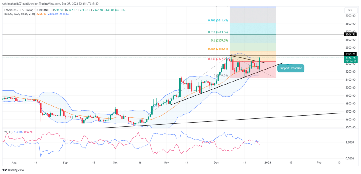 ETH EUR | Chart | Ethereum - Euro