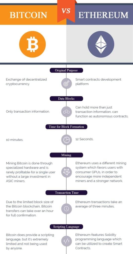 Top 5 smart contract programming languages for blockchain - LogRocket Blog