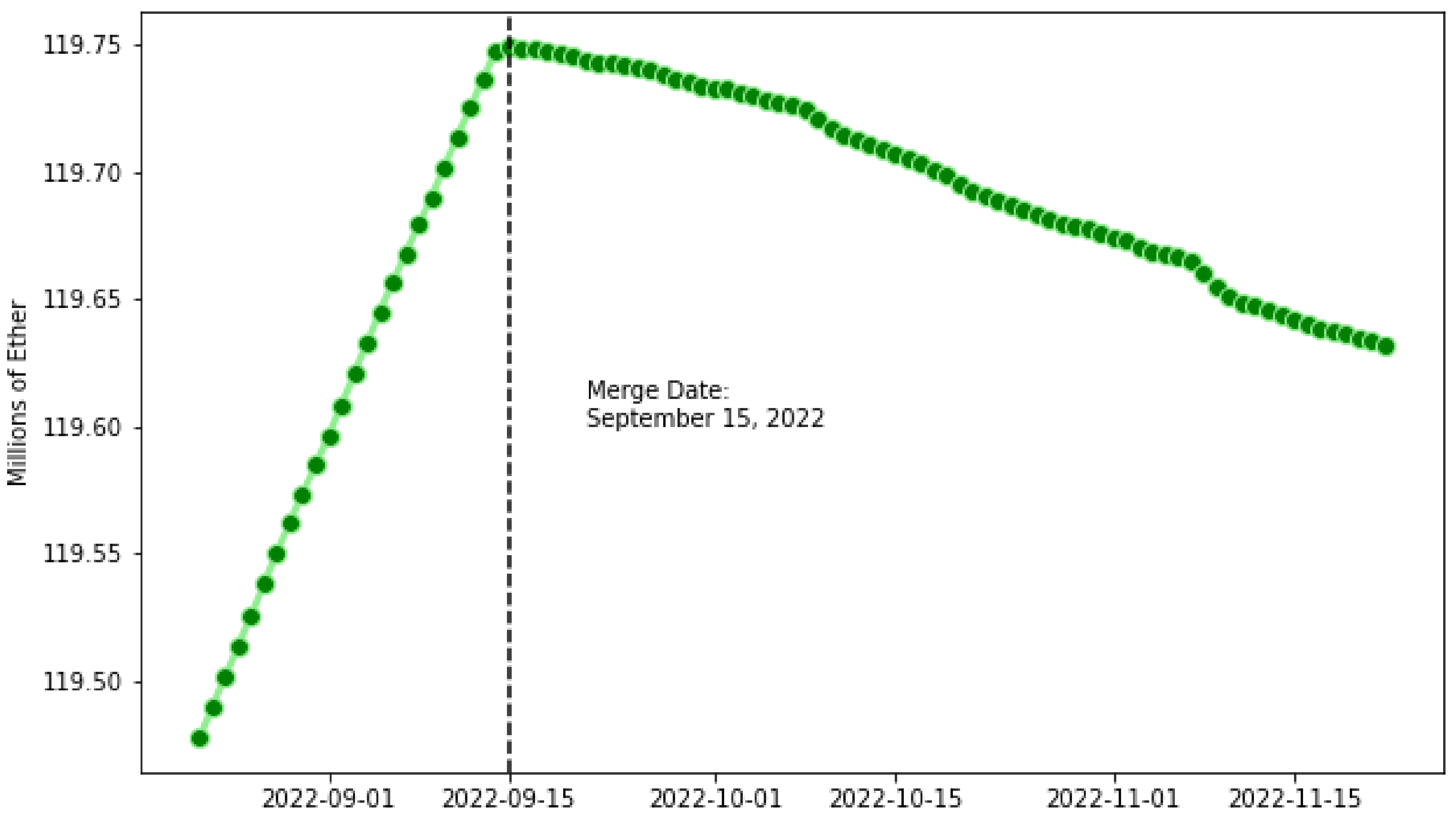 Ethereum Shanghai Upgrade: What you need to know - Kraken Blog Kraken Blog