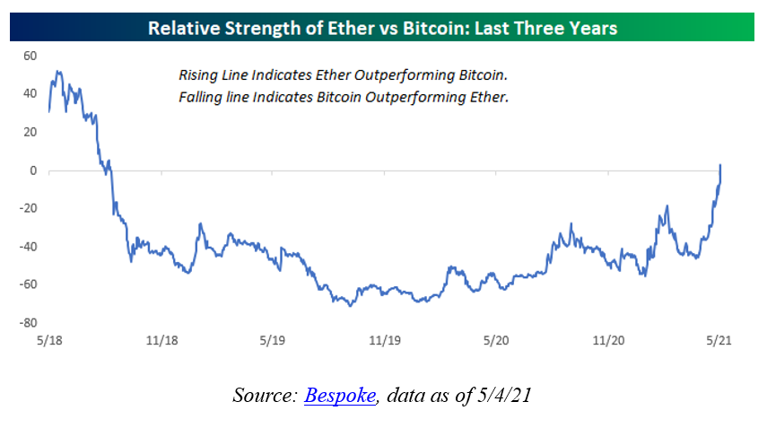 Ethereum BTC (ETH-BTC) Price History & Historical Data - Yahoo Finance