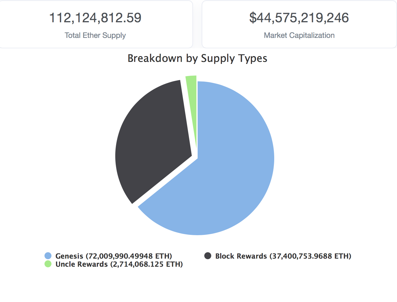 Does Ethereum Have a Supply Cap? | Cryptoglobe