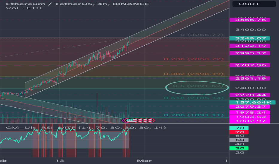 Ethereum Market Cap — Chart and Ideas — TradingView — India