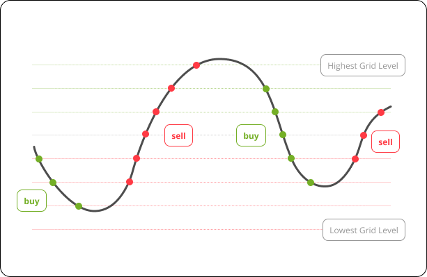 MEV Bot Guide: Create an Ethereum Arbitrage Trading Bot